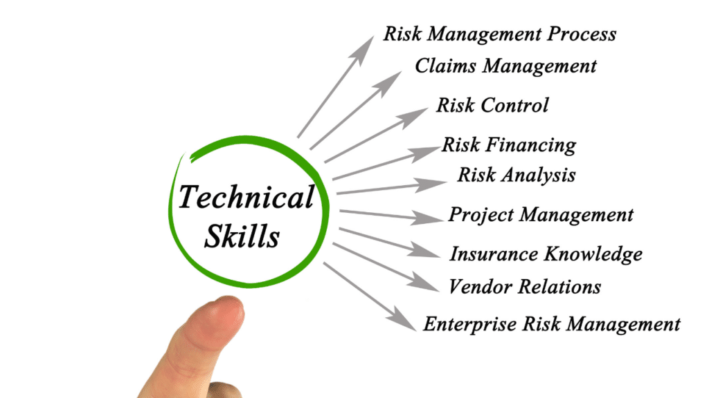 A finger pointing at a diagram of technical skills